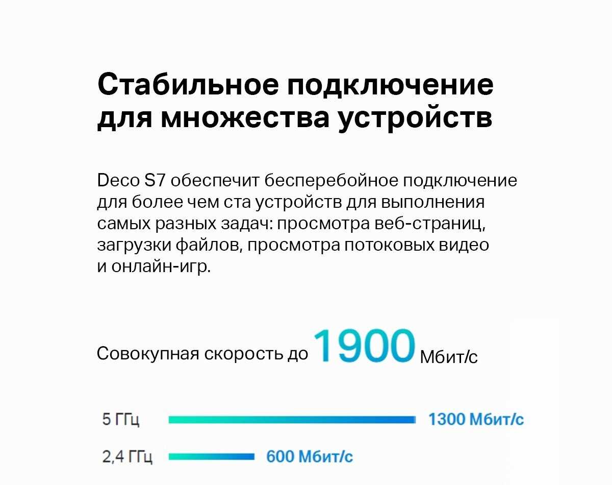 Сетевое оборудование Tp-link Deco S7 3-pack (AC1900) фотография 10