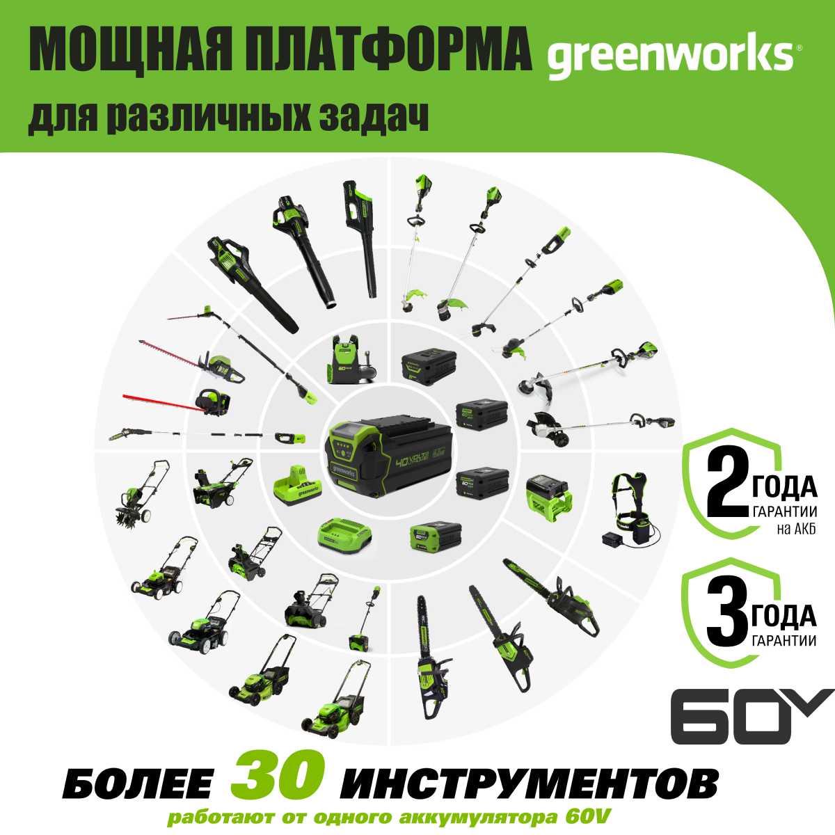 Триммер Greenworks GD60LTK4, 60V, бесщеточный, с АКБ 4Ач и ЗУ фотография 12