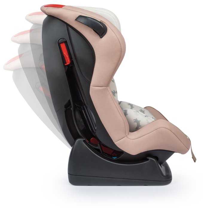 Детское Автокресло Happy Baby passenger фотография 7