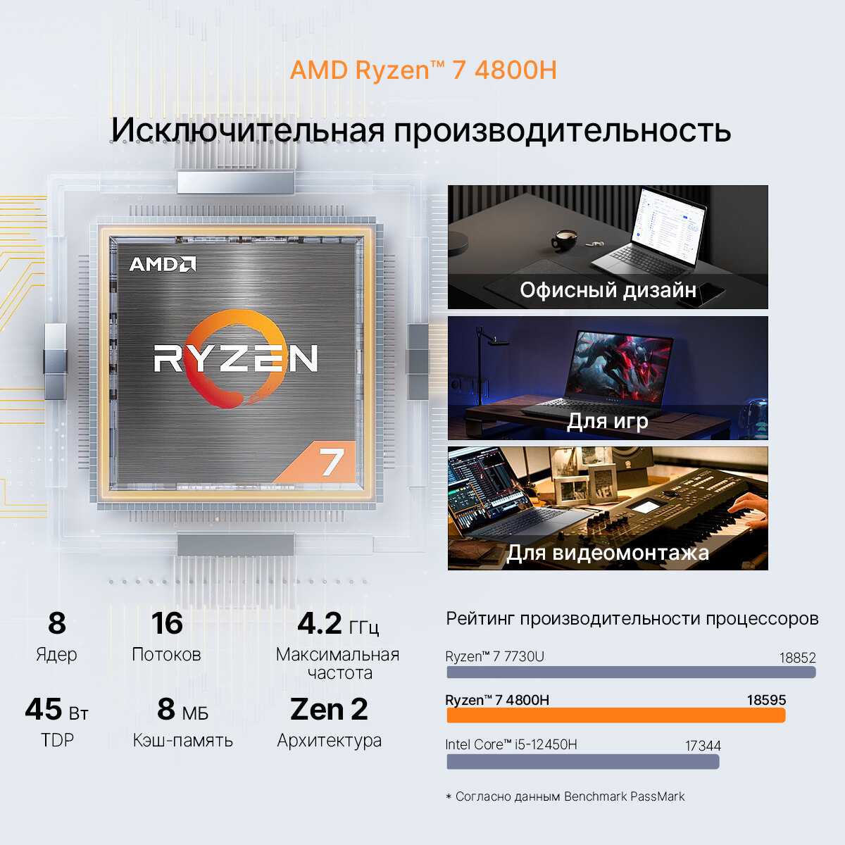 Ноутбук TANSHI M15C (AMD Ryzen 7 4800H, 16 ГБ RAM, 1ТБ SSD) фотография 5