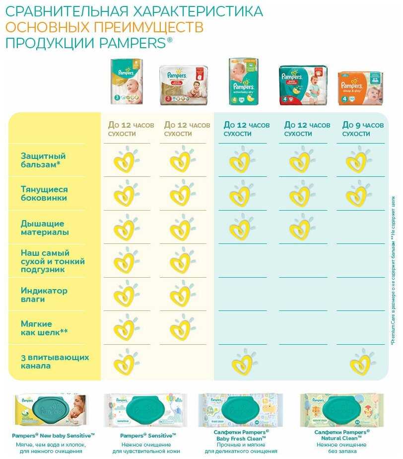 Pampers трусики Pants 6 (16+ кг) фотография 8