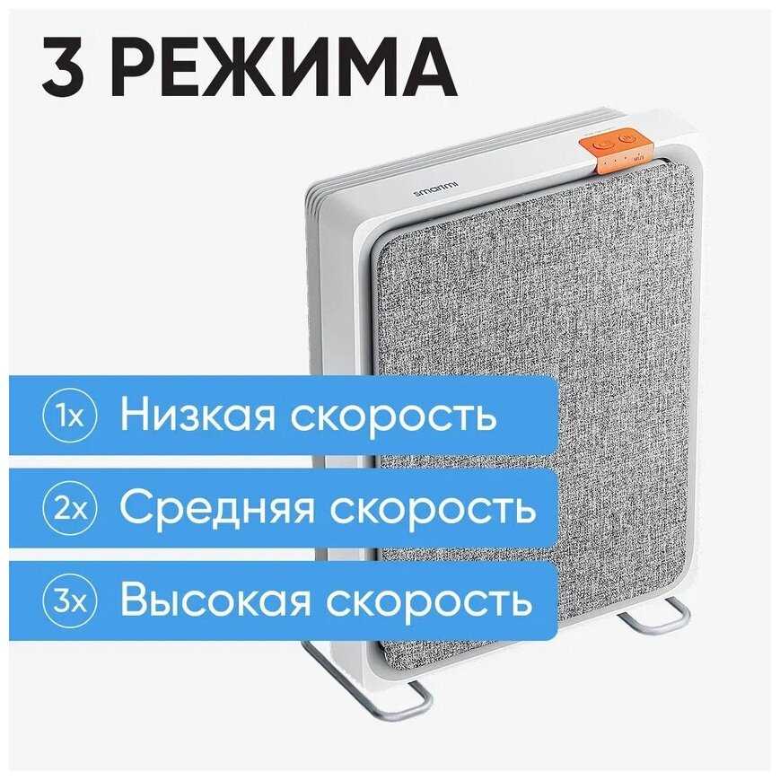 Очиститель воздуха Smartmi Smartmi Air Purifier E1 (ZMKQJHQE11) фотография 10