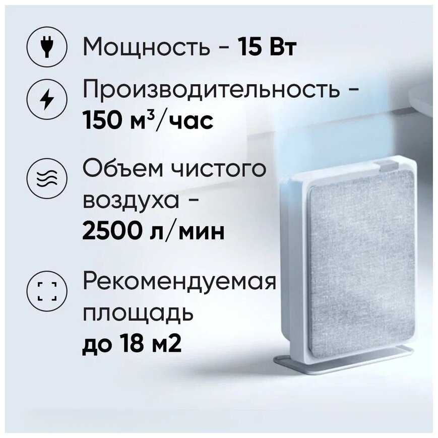 Очиститель воздуха Smartmi Smartmi Air Purifier E1 (ZMKQJHQE11) фотография 11