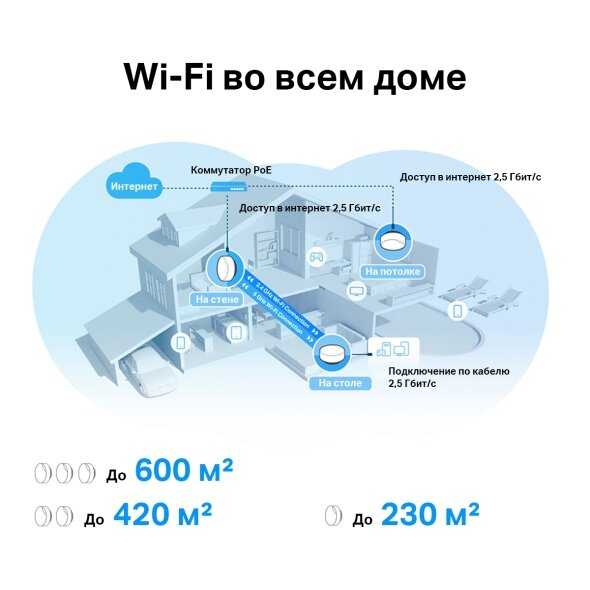 Wi-Fi Mesh система TP-LINK Deco X50-PoE (2-pack) фотография 6