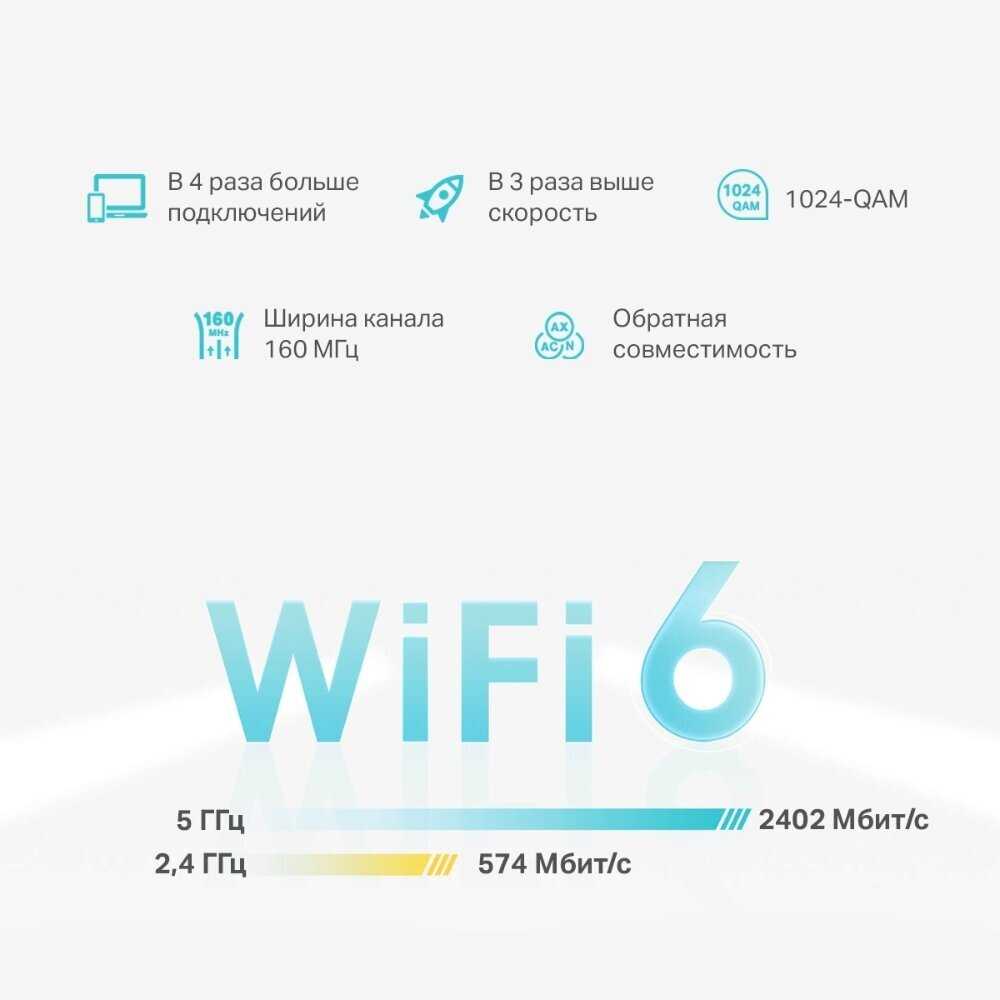 Домашняя Mesh Wi-Fi система TP-Link Deco X55 (AX3000) фотография 3