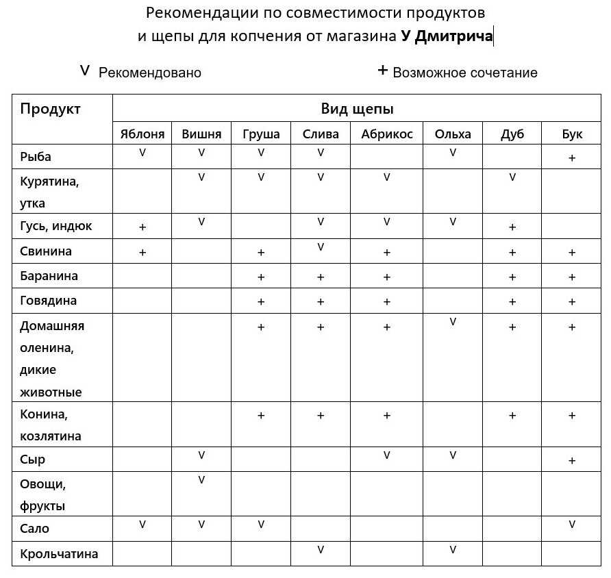 Дымогенератор Дымогенератор лабиринтный квадратный (пассивный) фотография 5