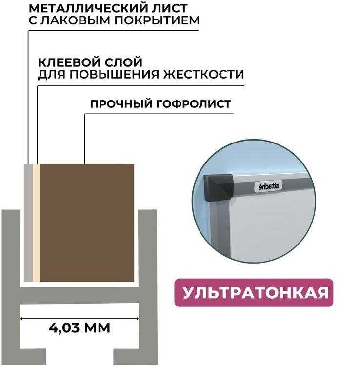 Доска магнитно-маркерная Attache Economy (60х90) фотография 7