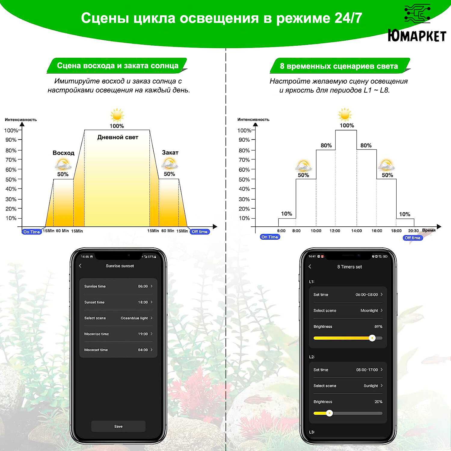 Светильник для аквариума HYGGER SMART LED WRGB (90-110 см 50W) фотография 5
