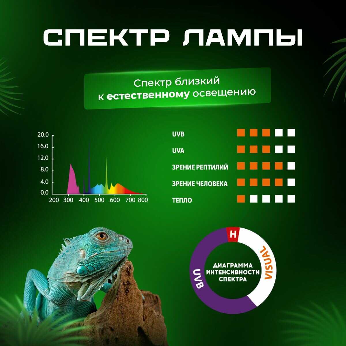 УФ лампа Simple Zoo Лампа T8 UVB 5.0 фотография 5