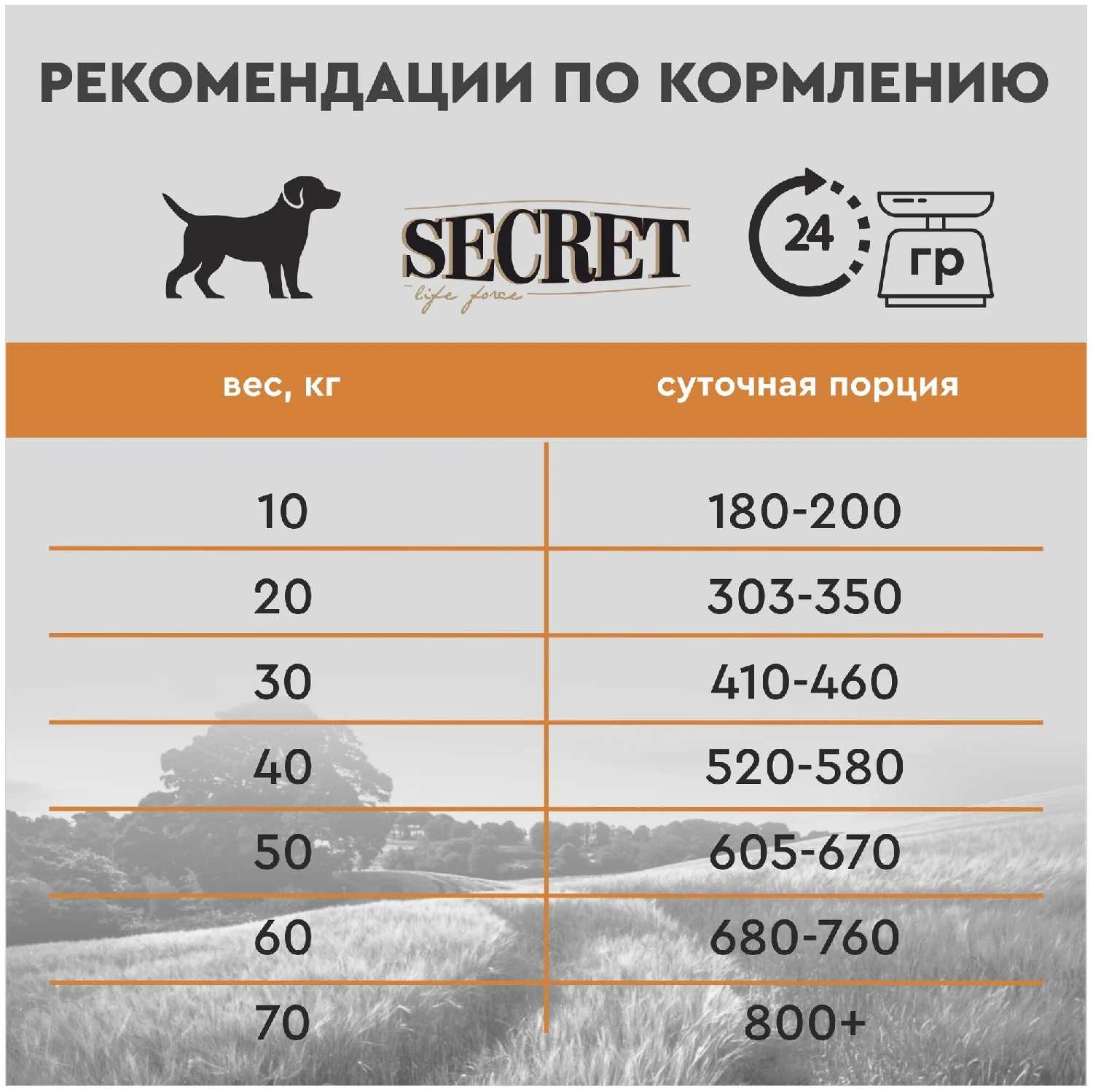Корм для собак Secret for Pets Life Force (говядина) фотография 12
