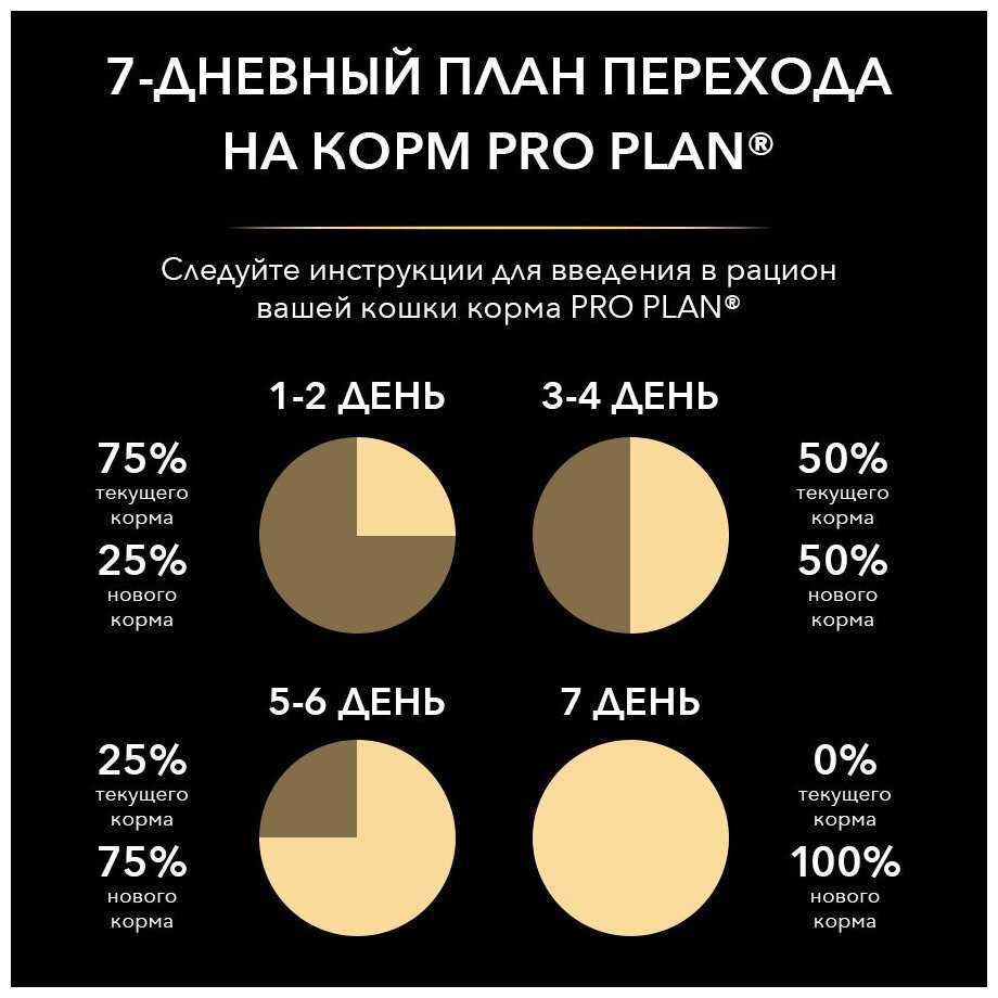 Корм для кошек Pro Plan Nature Elements с индейкой фотография 3