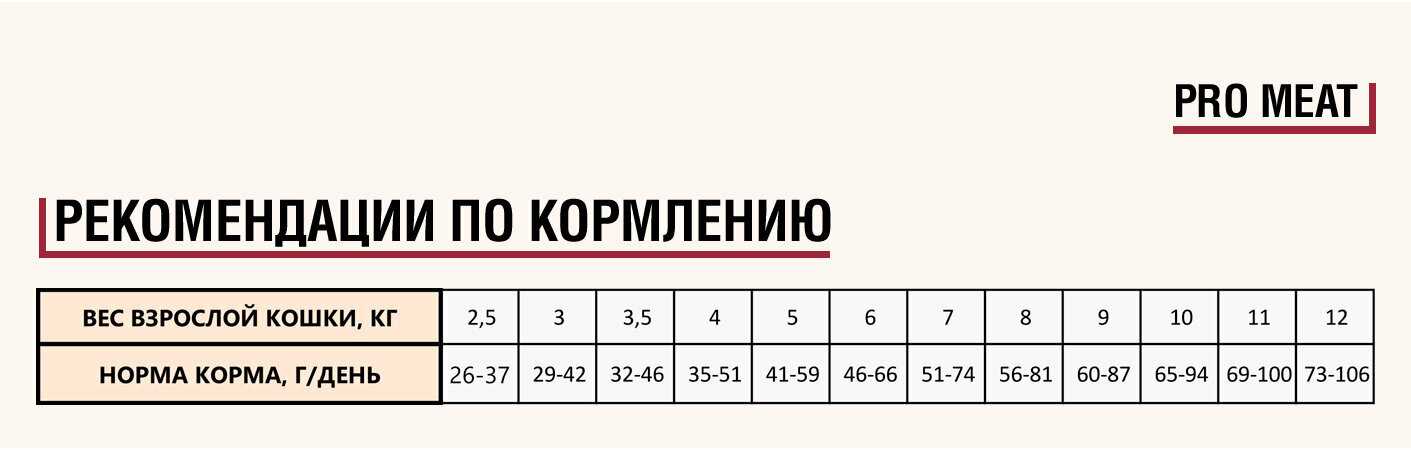 Корм для кошек Мираторг Pro Meat с индейкой для стерилизованных кошек старше 1 года фотография 3