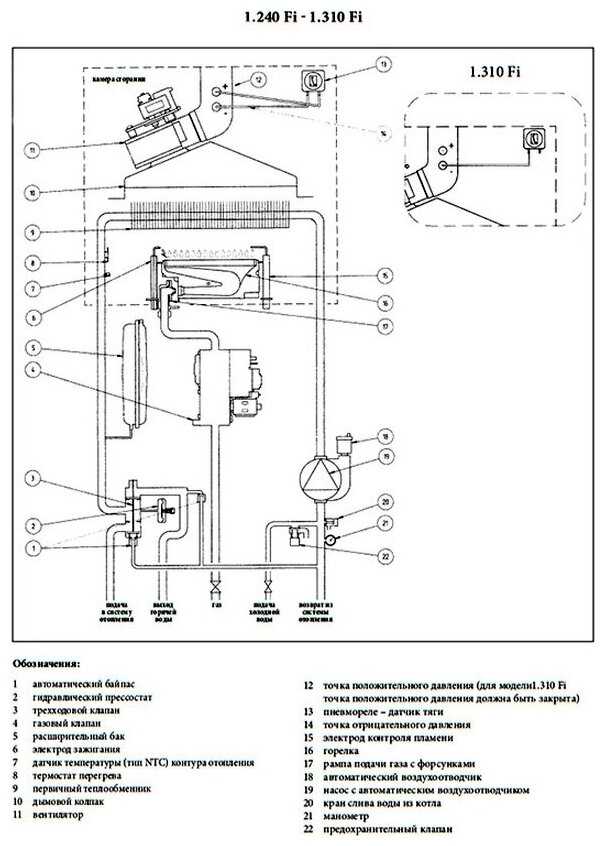 Конвекционный газовый котел BAXI LUNA-3 COMFORT 1.310 Fi фотография 5