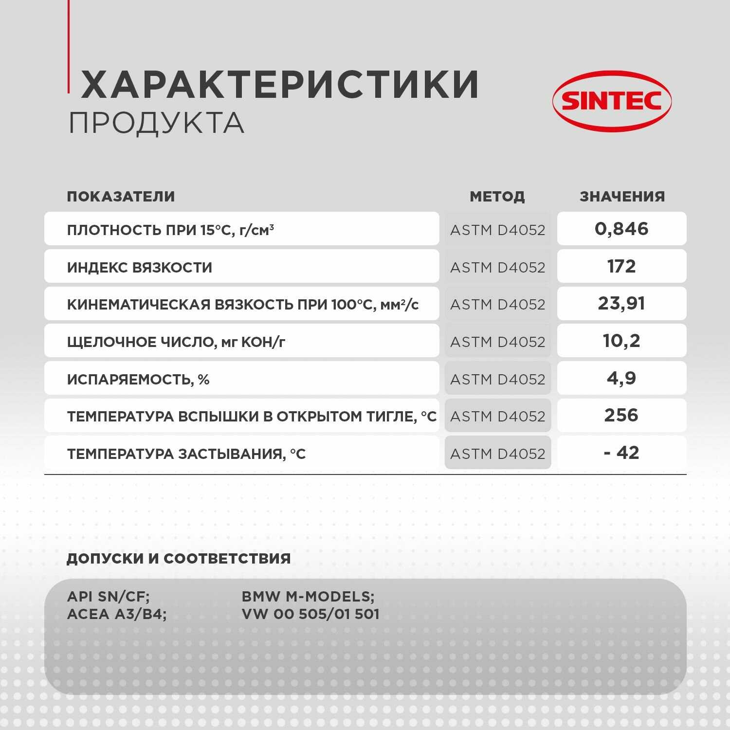 Полусинтетическое моторное масло SINTEC LUXE 5W-30 фотография 11