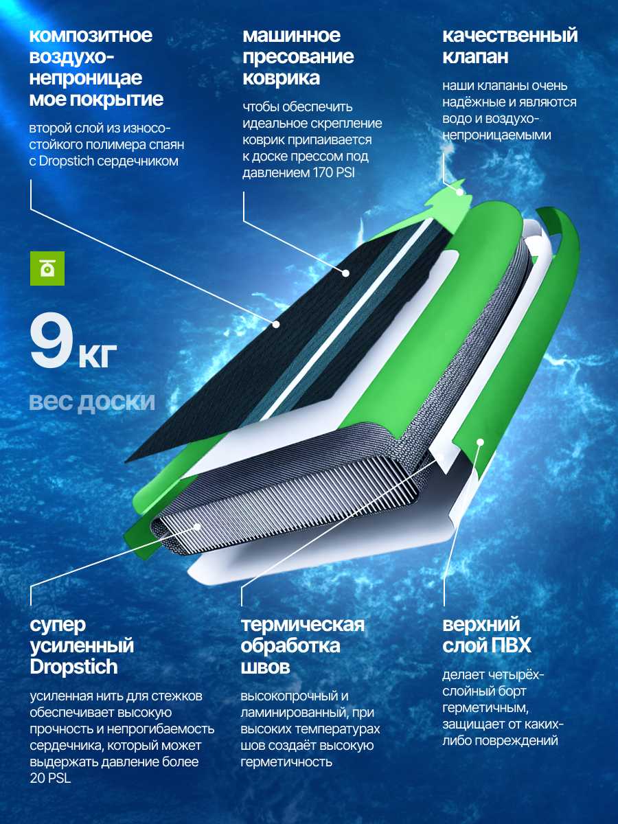 Сап борд надувной Доска SUP board фотография 2