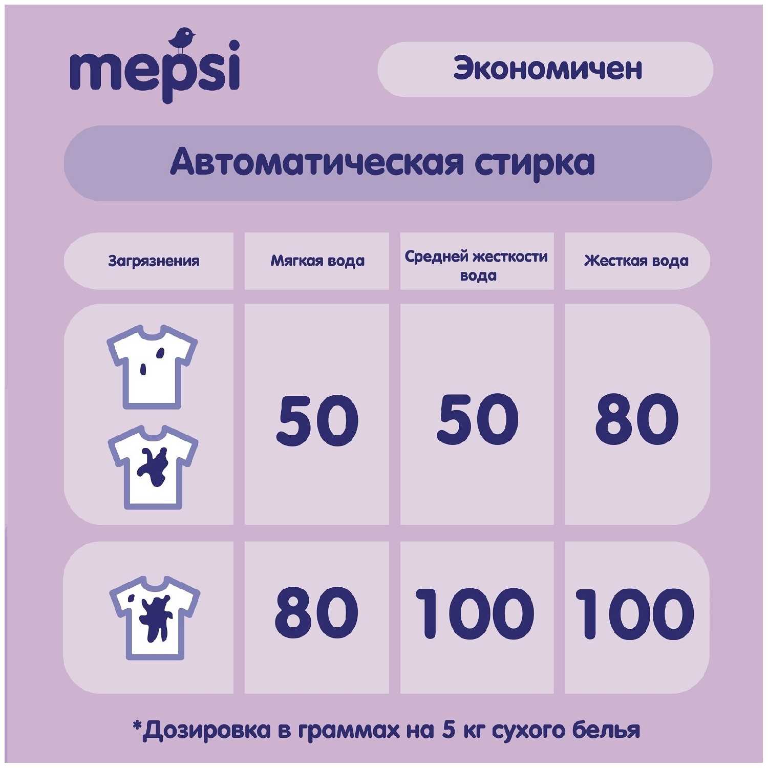 Пятновыводитель Mepsi на основе активного кислорода для детского белья фотография 2