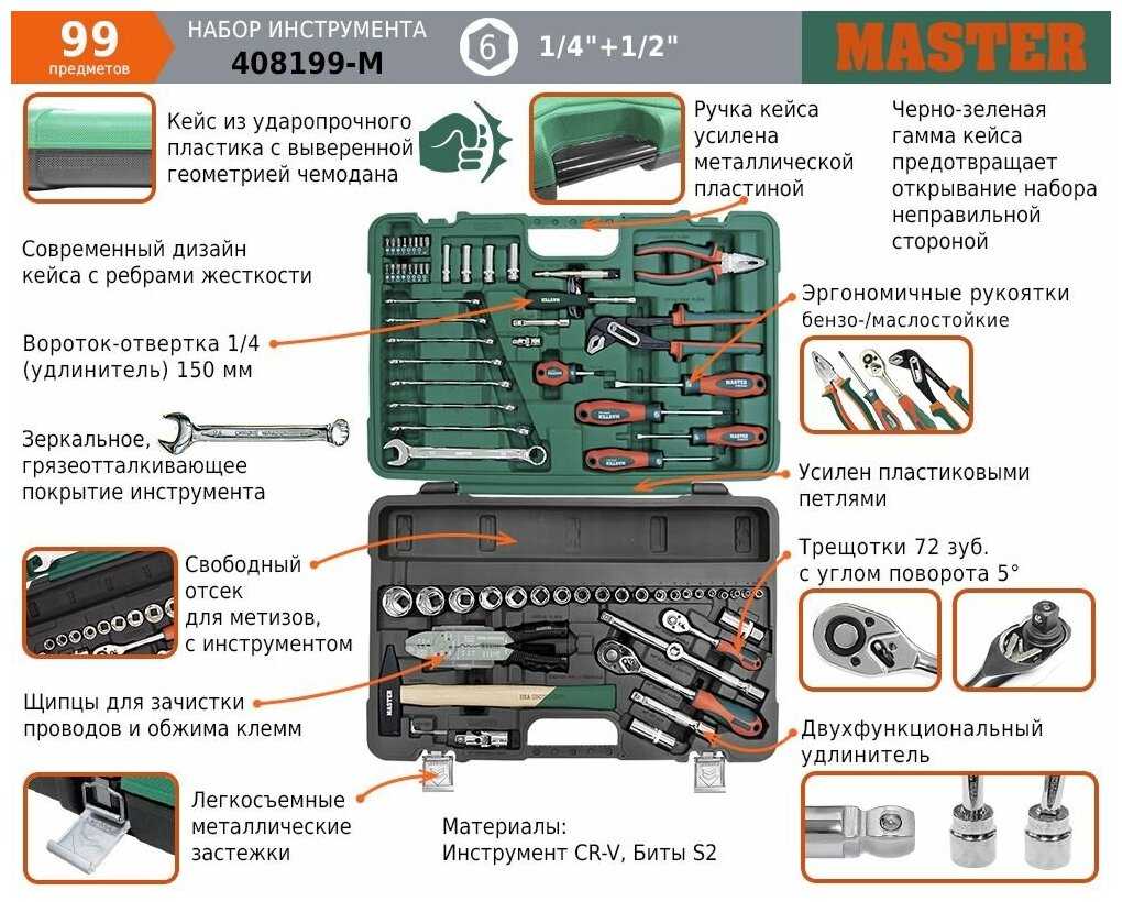Набор инструментов 1/4