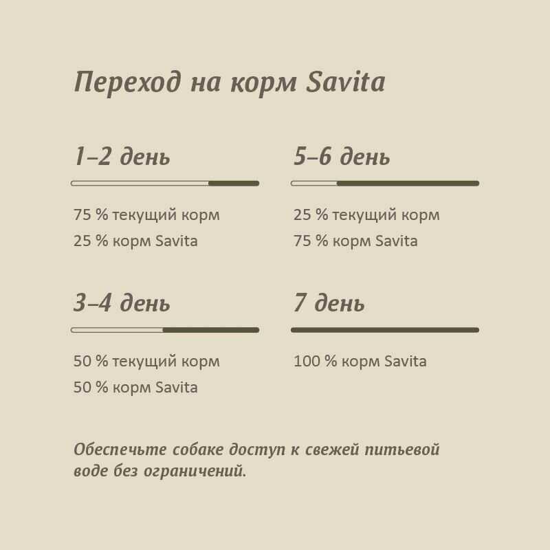 Корм SAVITA для взрослых собак малых пород с ягненком и бурым рисом фотография 10