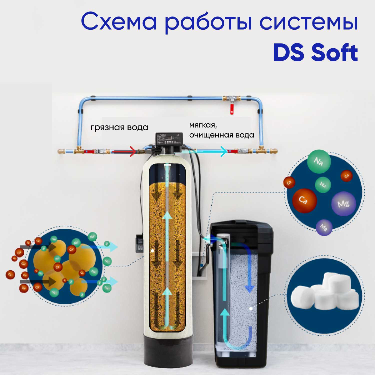 Система очистки воды DS Soft 1465 фотография 5
