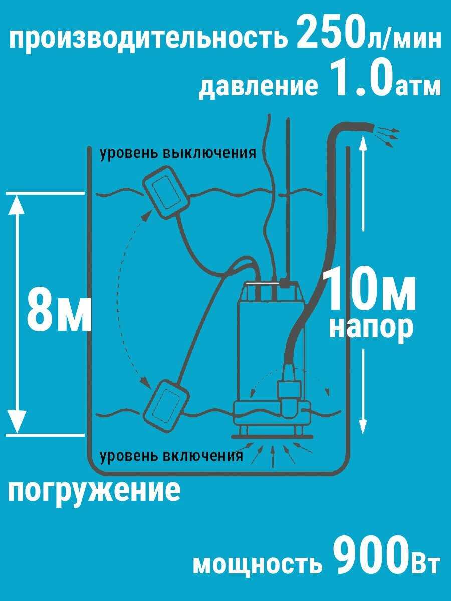 СТАВР НПД-900 фотография 16