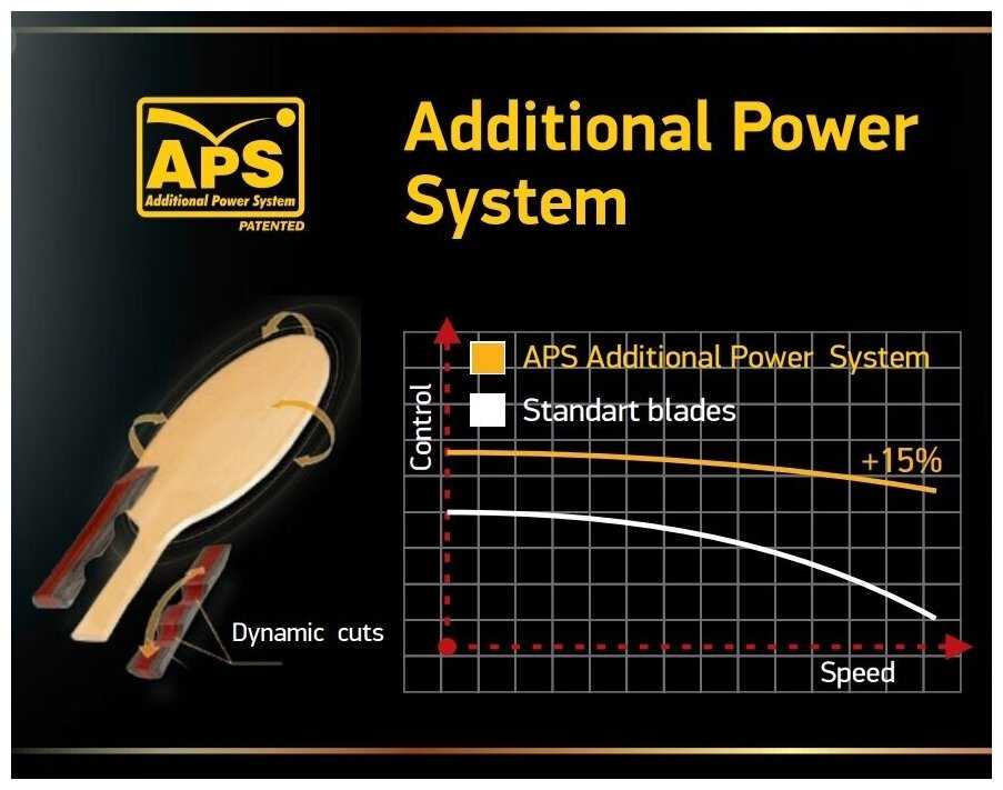 Ракетки для настольного тенниса ATEMI 900 CV фотография 12