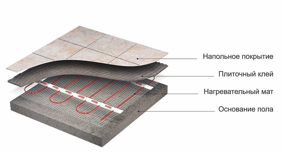 Нагревательный мат КМ -Light фотография 13
