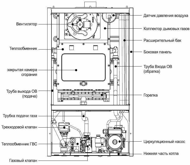 Настенный газовый котел Navien Heatluxe NGB210-16K фотография 7