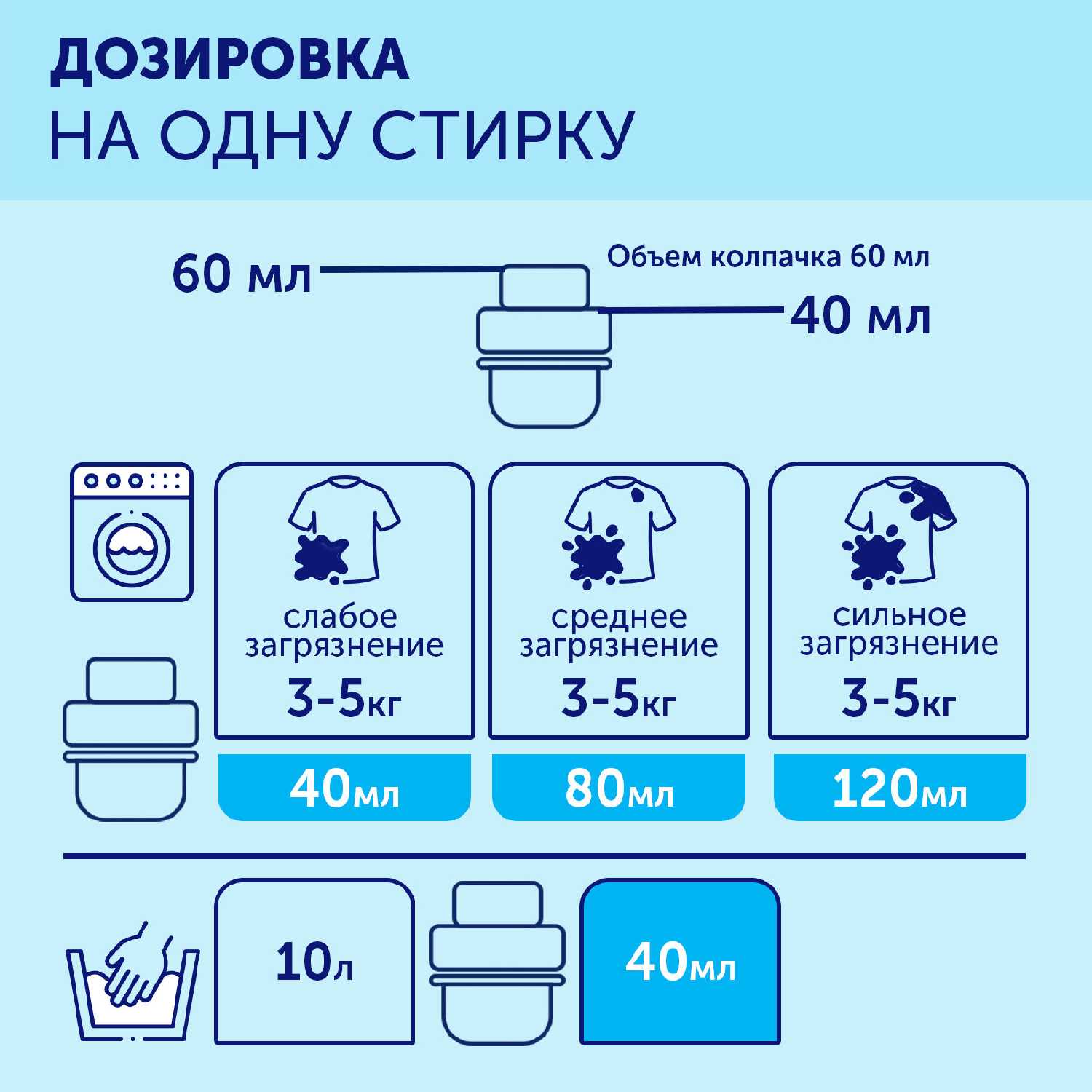 Большая Стирка Universal (2022) фотография 5