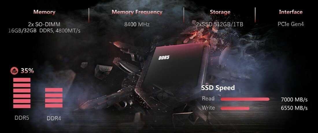 Ноутбук игровой IRBIS 15NBC1011 15.6 FHD IPS, AMD Ryzen R5 6600H, 16Gb DDR5, 512GB PCIE 4, RX6650M, Wifi 6E фотография 2