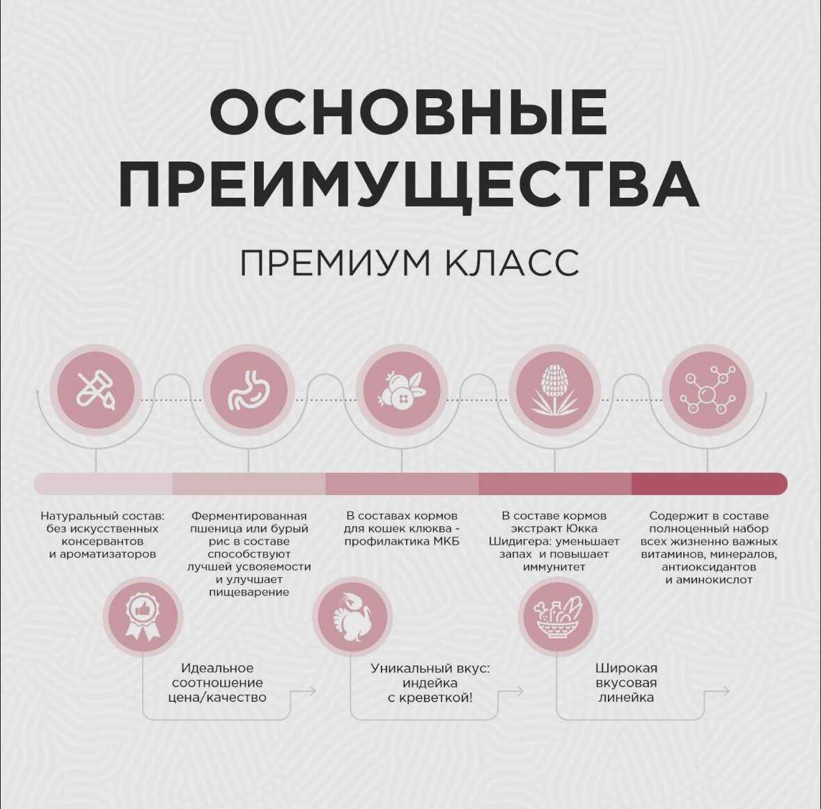 Корм для собак CLAN при чувствительном пищеварении (для мелких и карликовых пород) фотография 4