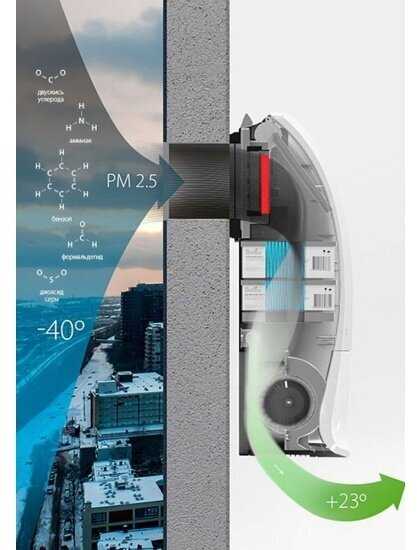 Очиститель воздуха Ballu ONEAIR ASP-200P-MAX фотография 13