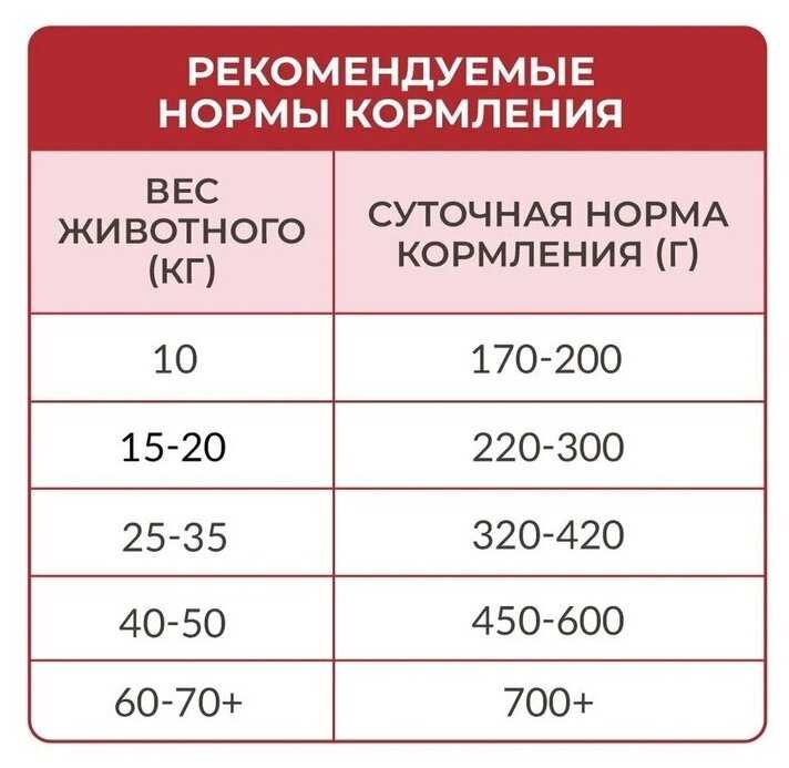 Корм Best Dinner Sensible (ягненок с томатами) фотография 19