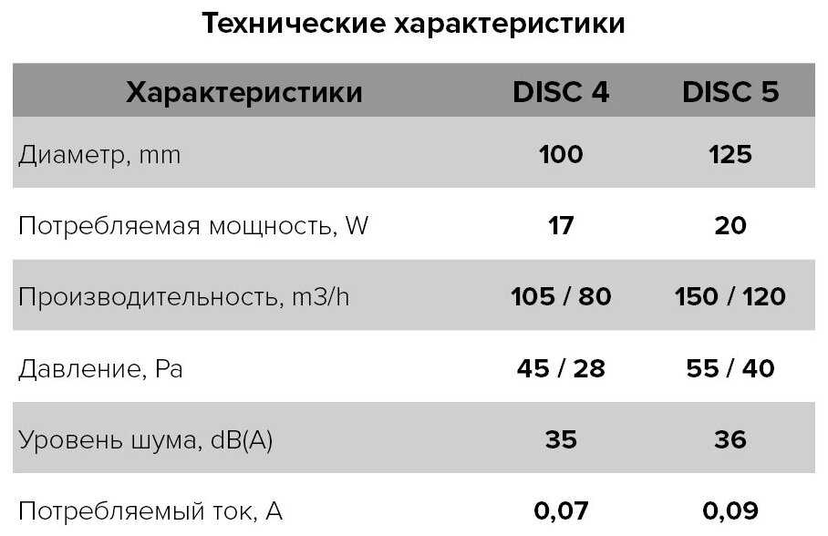DISC Вентилятор с обратным клапаном (4C-02) фотография 7