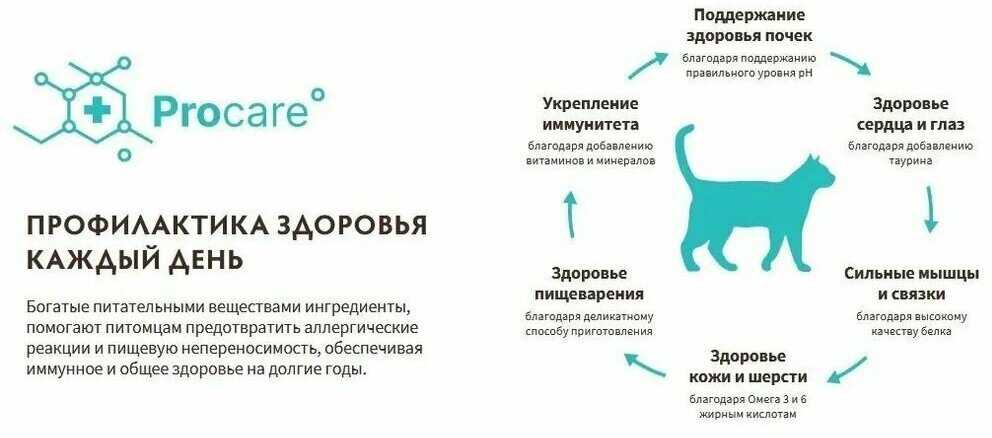 Корм Grandorf гипоаллергенный (с индейкой, с рисом) фотография 3