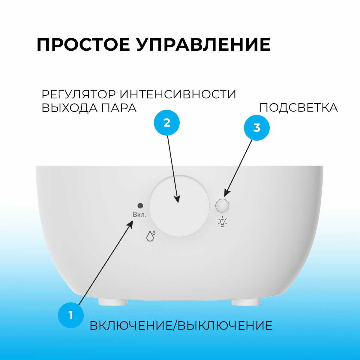 Увлажнитель воздуха STEELBERG Увлажнитель воздуха (STL-CH300/2.2M-WT) фотография 6
