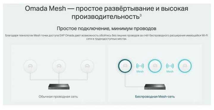 Точка доступа TP-LINK EAP653 фотография 4