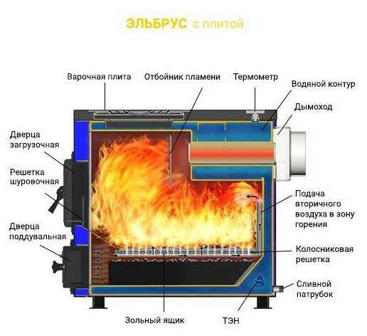 Твердотопливный котел Везувий Эльбрус-14 фотография 7