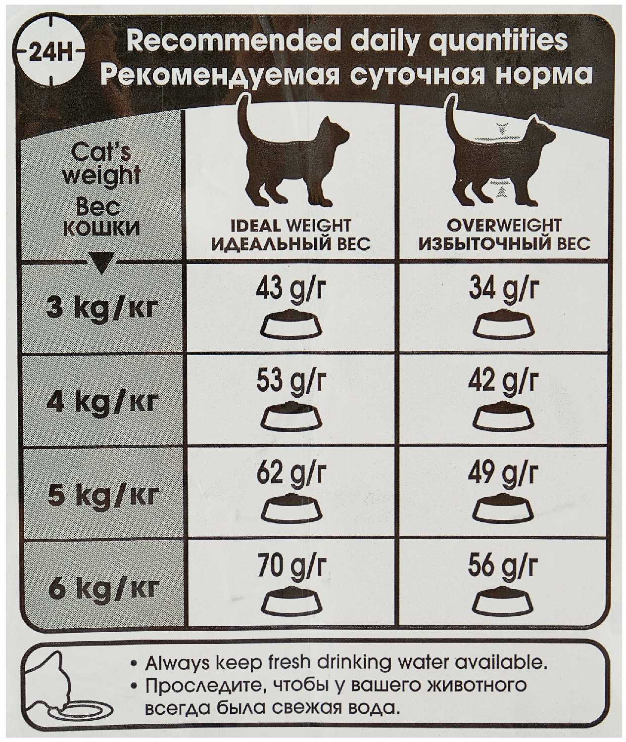 Корм для кошек Royal Canin Digestive Care (для поддержания здоровья пищеварительной системы) фотография 5