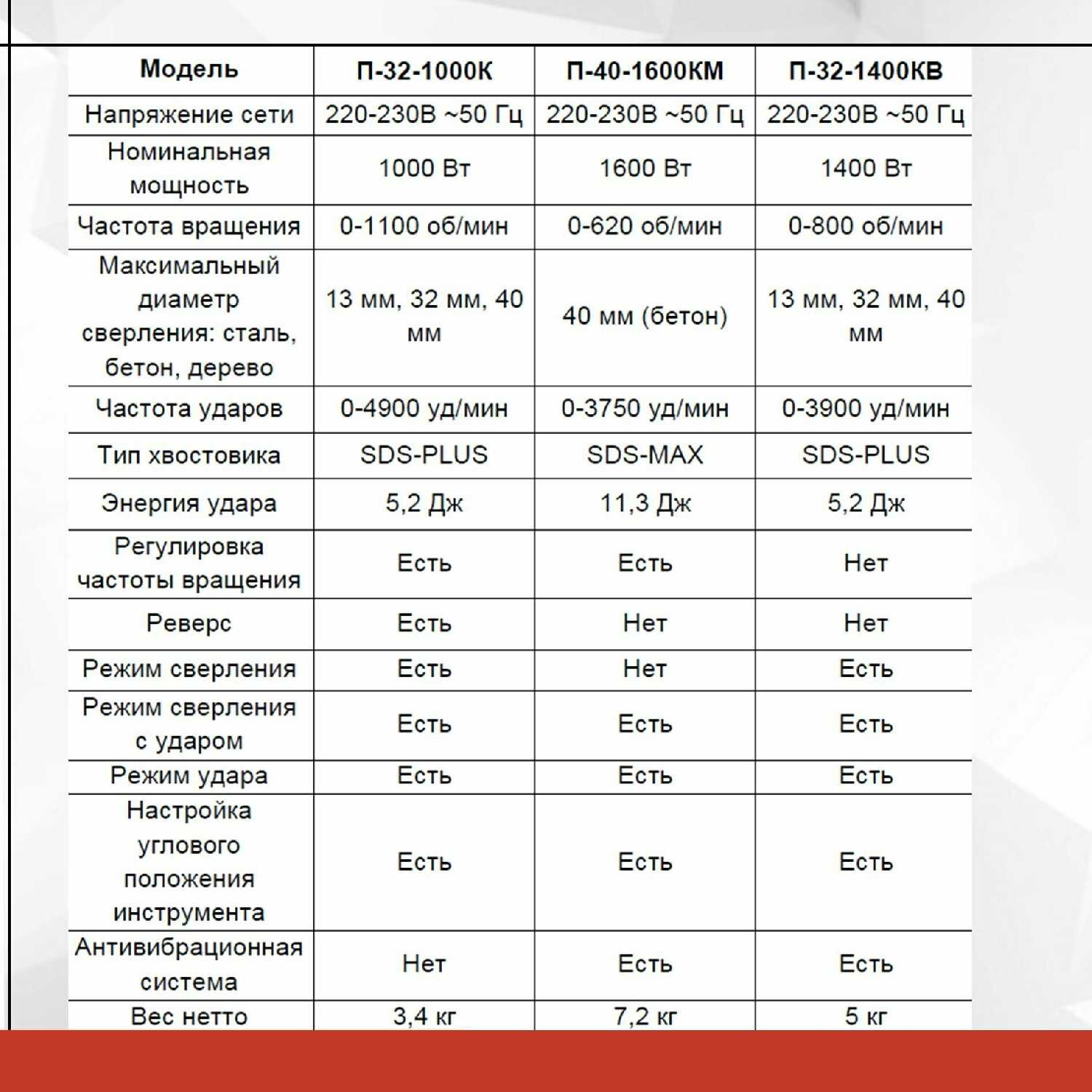 Перфоратор РЕСАНТА П-32 (1000К) фотография 14