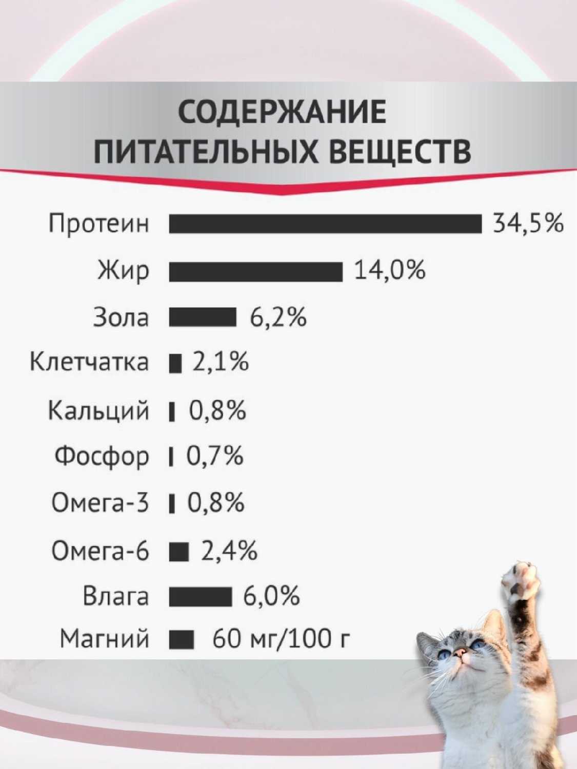 Для взрослых кошек всех пород Мираторг Expert Struvite фотография 4
