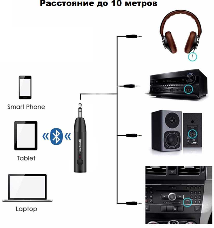 Ресивер Bluetooth PALMEXX H011 фотография 3