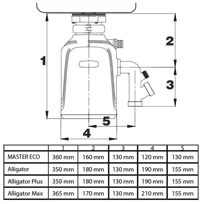 Бытовой измельчитель Bort ALLIGATOR фотография 6