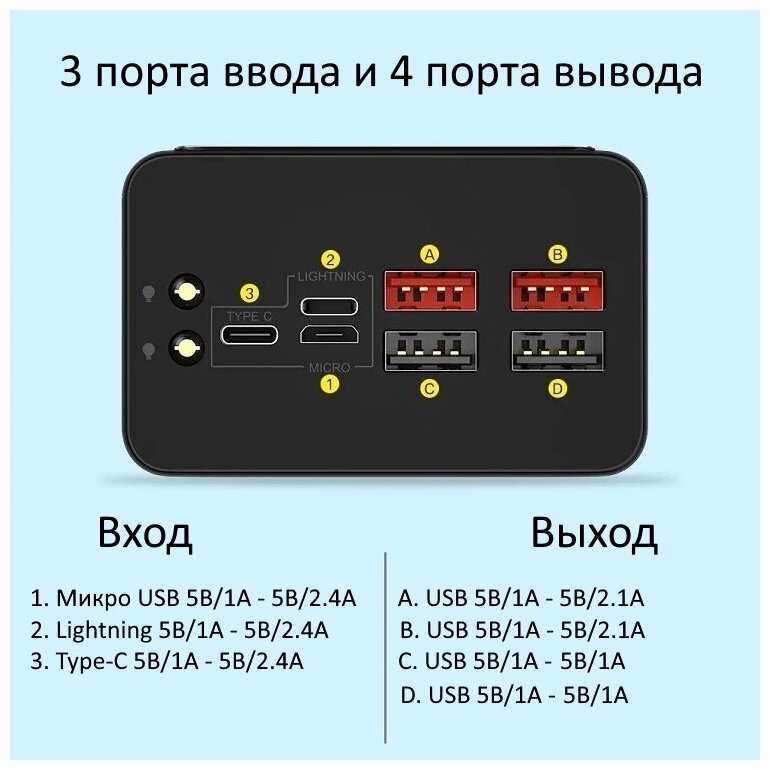Внешний аккумулятор NOIR-audio PB-1 50000 mAh Power bank фотография 4