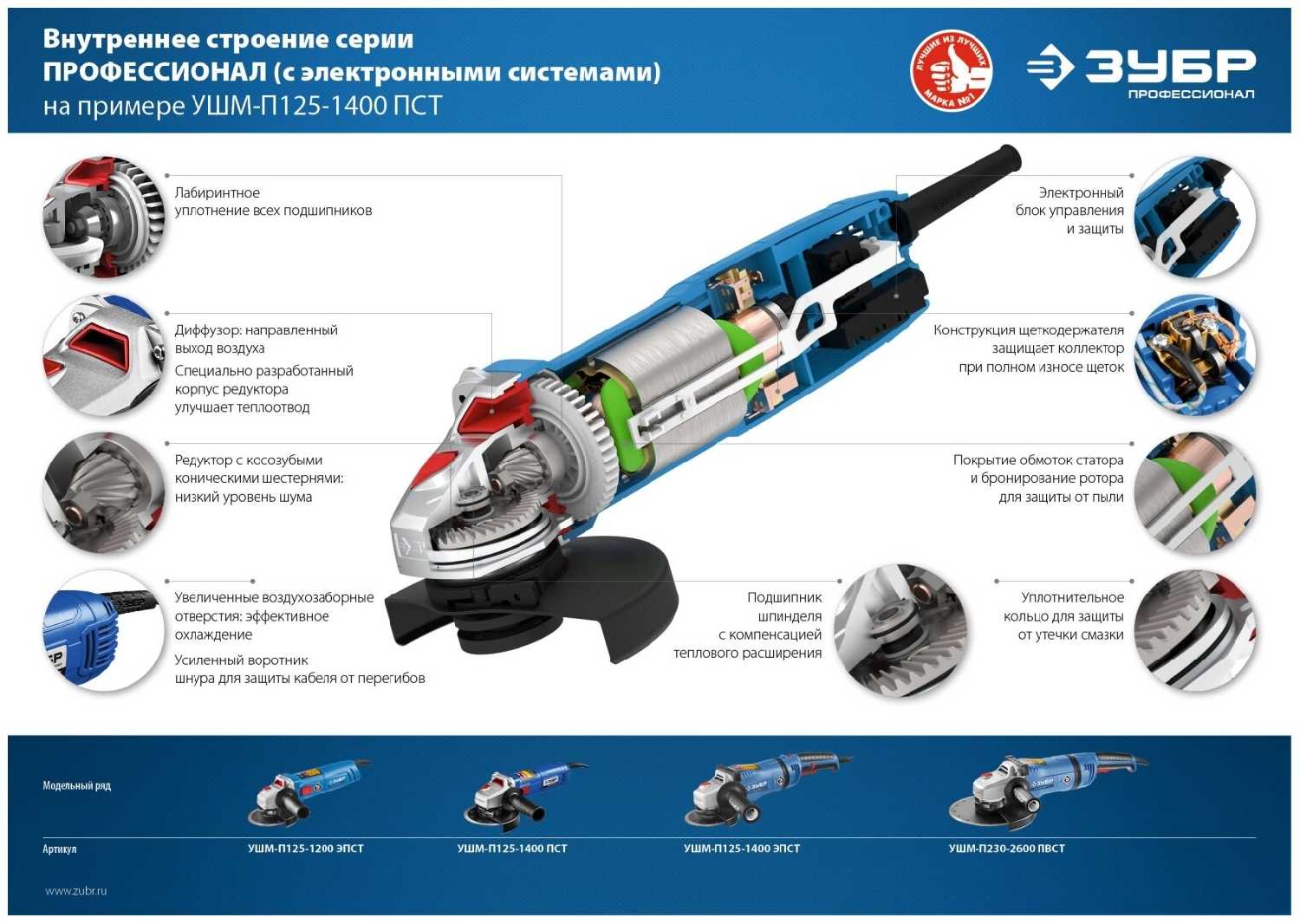 УШМ ЗУБР УШМ-П230-2600 (ПВСТ) фотография 5