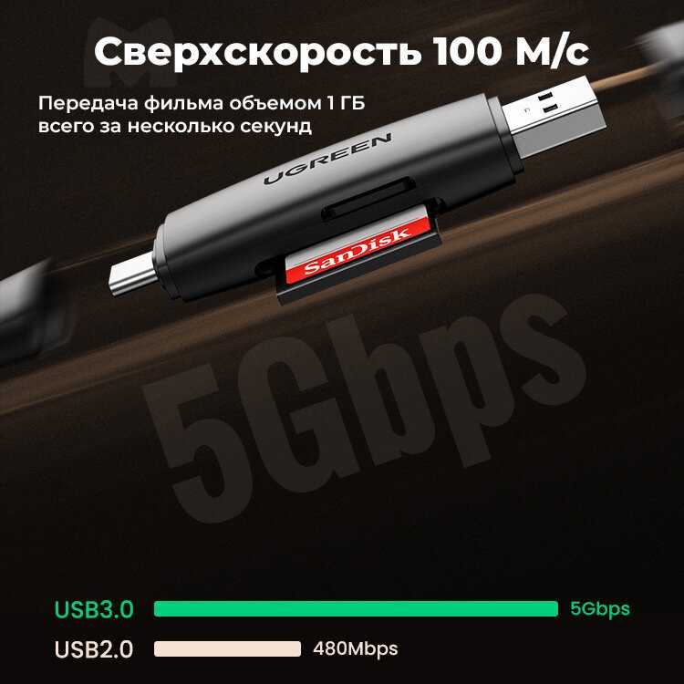 Кардридер UGREEN Кардридер многофункциональный UGREEN CM304 (80191) фотография 33