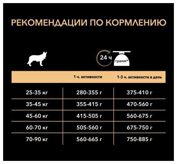Корм для собак Pro Plan с высоким содержанием курицы фотография 14
