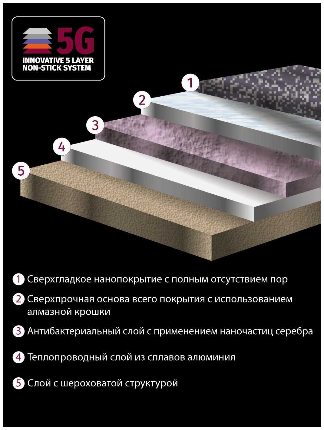 Гриль Pioneer со съемными антипригарными панелями, 3 рабочих положения, регулировка температуры, 2000 Вт фотография 5