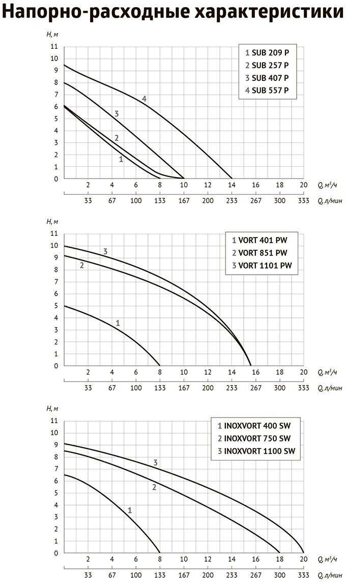UNIPUMP Sub 407 P фотография 4