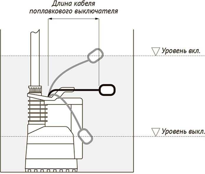 UNIPUMP Sub 407 P фотография 5