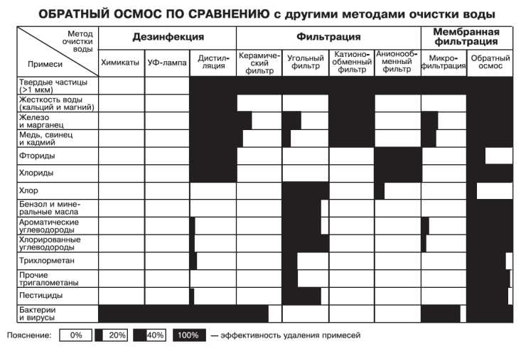 Фильтр под мойкой Atoll A-450 STDA Compact 1/2” с обратным осмосом фотография 13